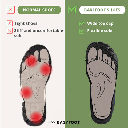 Barefoot PolarMotion